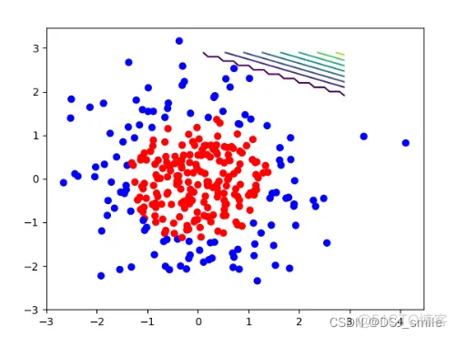 如何调已经用tensorflow训练好的神经网络模型 tensorflow构建神经网络_tensorflow_03